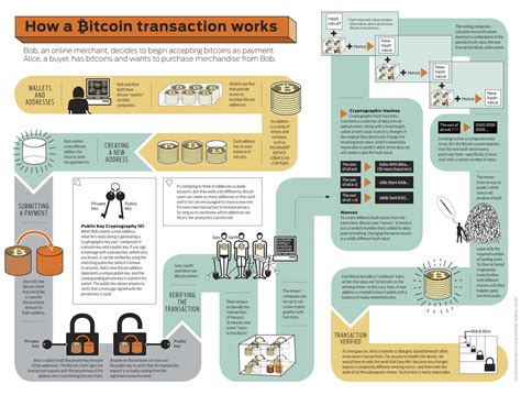 Bitcoin: How do you retrieve your wallet balance with HWI?
