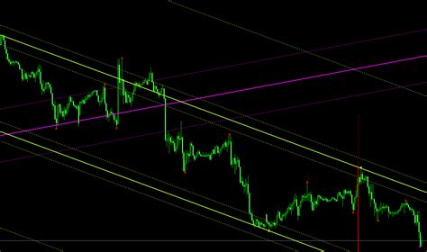 Trend Line, Rugpull, Pool
