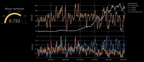 Market Sentiment, Pump and dump, Transaction fee
