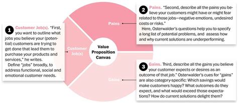 Exploring the Value Proposition of AI-Generated NFTs
