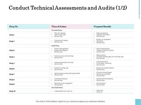 How to Conduct Technical