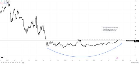 Ethereum: Beginning 2017 what estimate of individuals own bitcoin?
