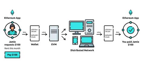 Ethereum: how do you unstake VGX token?
