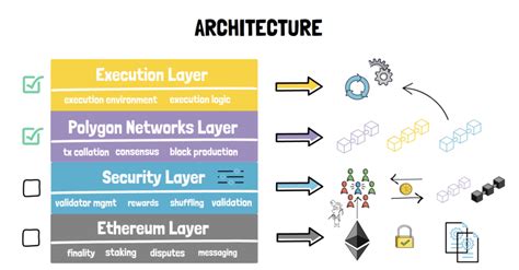 Ethereum: Can a smart mind explain block difficulty calculation in lay terms?
