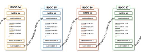 Ethereum: When was block 210000 generated and who solved it?
