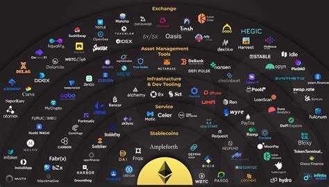 Ethereum: Why does the hash-rate change so drastically?
