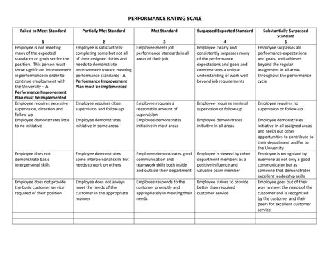 Evaluating the Performance of