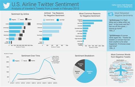 Analyzing Market Sentiment: Insights