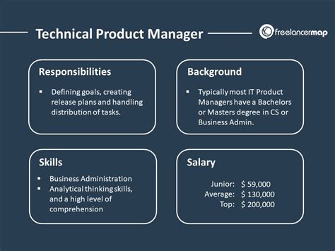 The Role of Technical